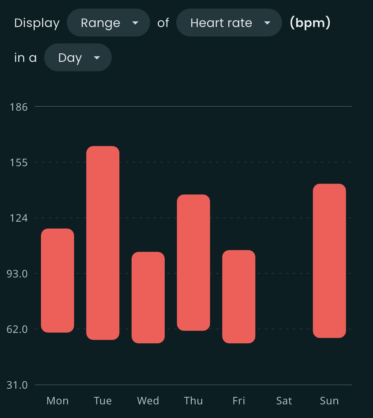 Chart Example