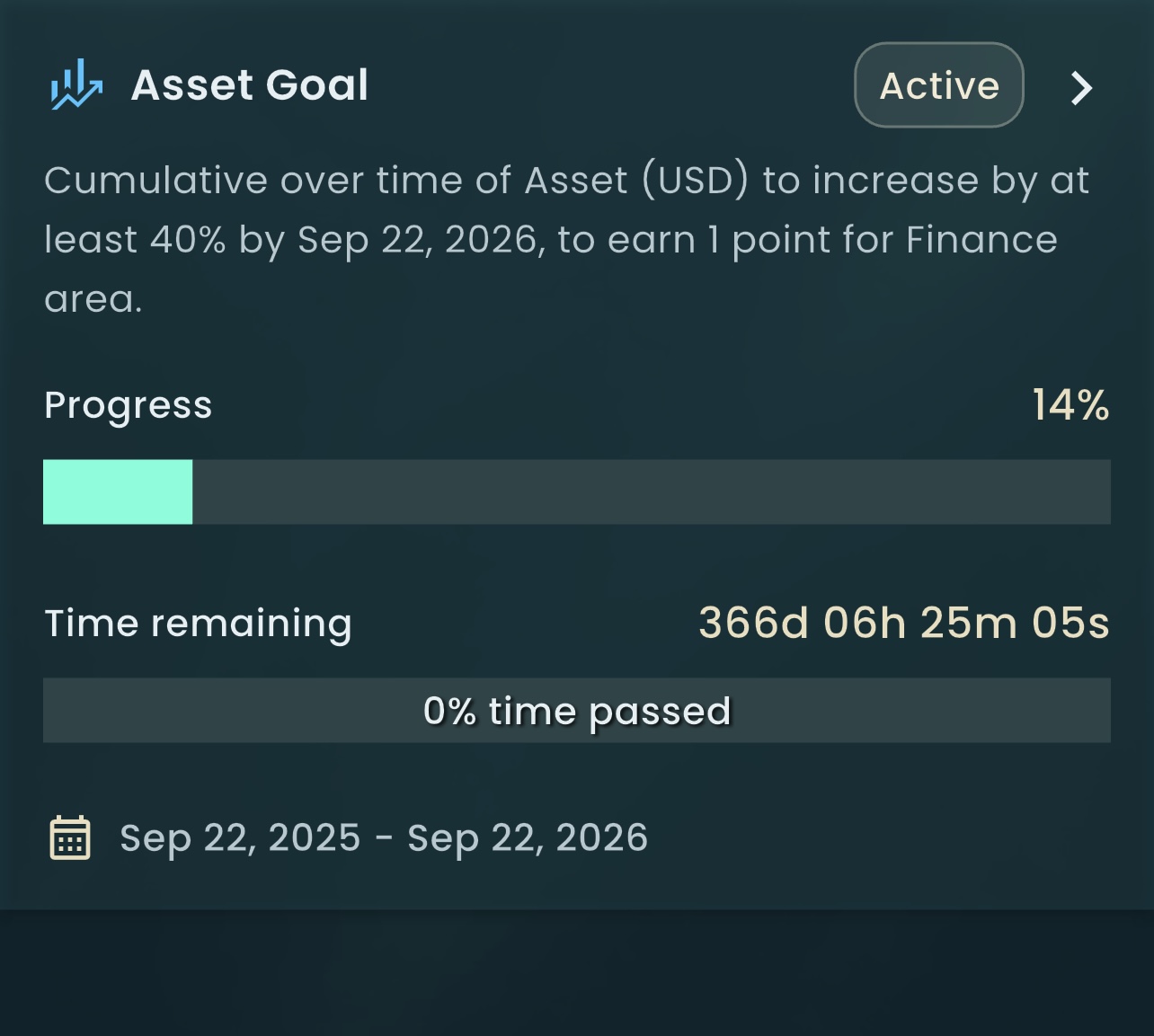 Achievements